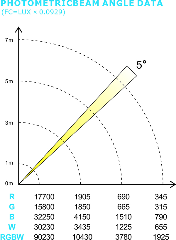 PHOTOMETRIC BEAM ANGLE DATA.jpg